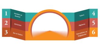 scratch ses kullanimi fon muzigi